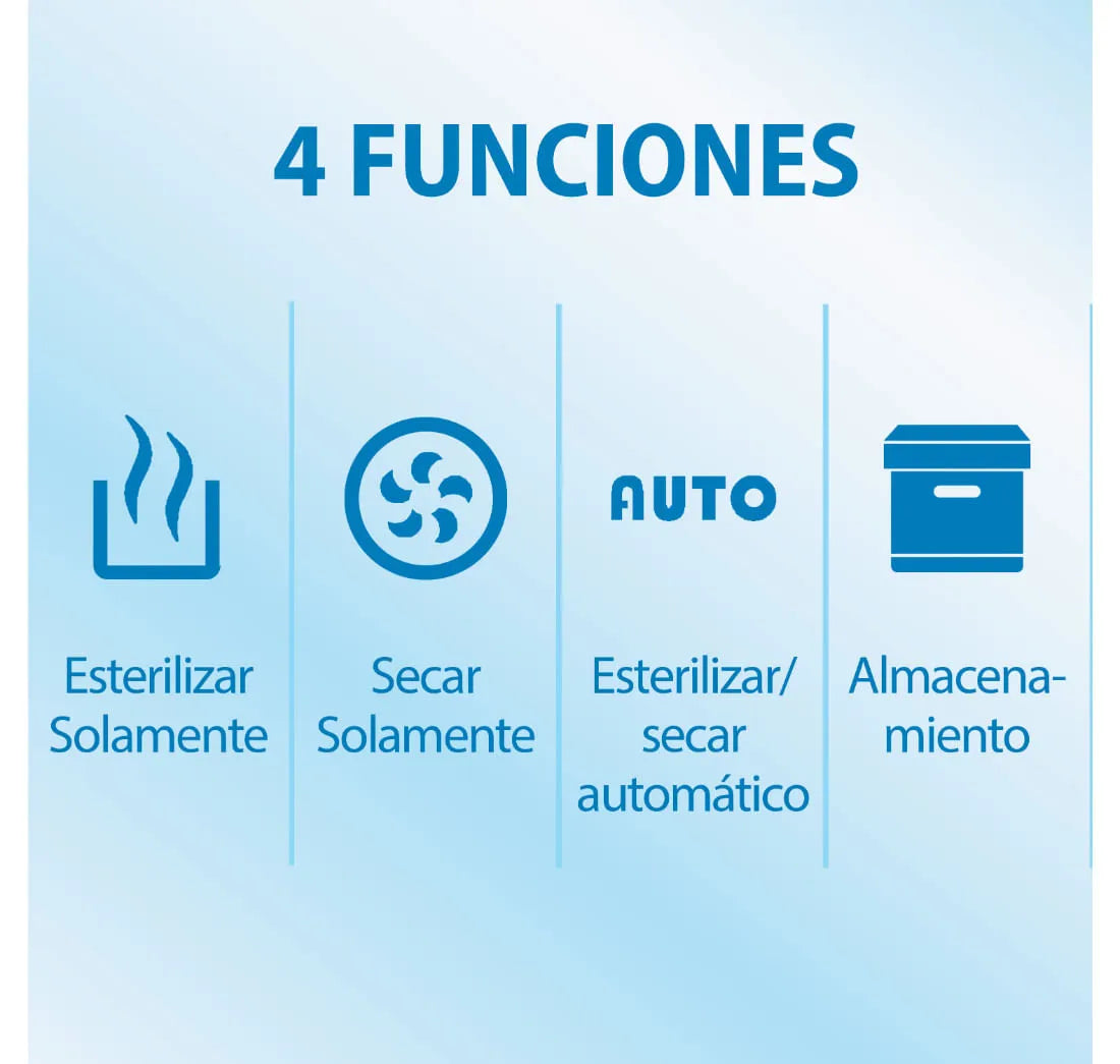 Esterilizador Secador de Accesorios y Teteros 2en1 Gris Dr Brown's