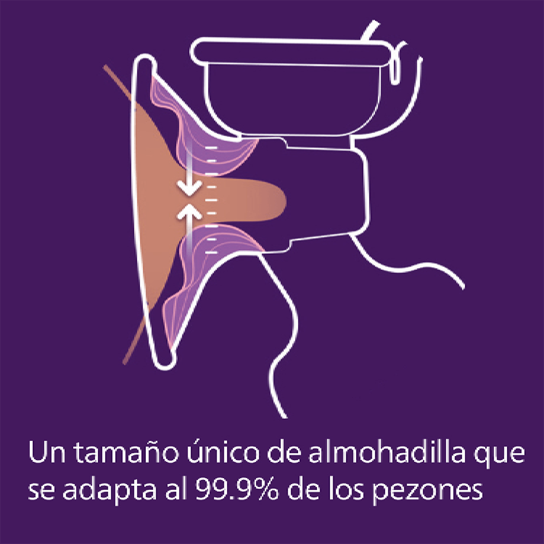 Extractor de Leche Eléctrico Sencillo Confort - Avent