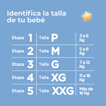 Pañal Farmatodo Premium Etapa 2 Talla M X 30 Und