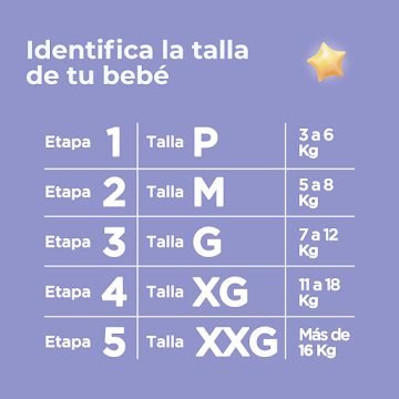 Pañal Farmatodo Premium Etapa 3 Talla G X 30 Und