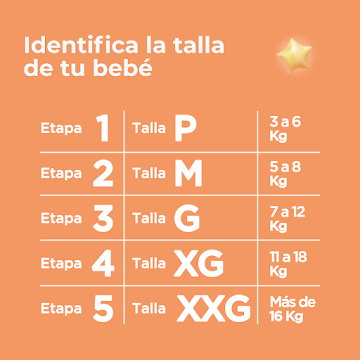 Pañal Farmatodo Premium Etapa 4 Talla Xg X 30 Und