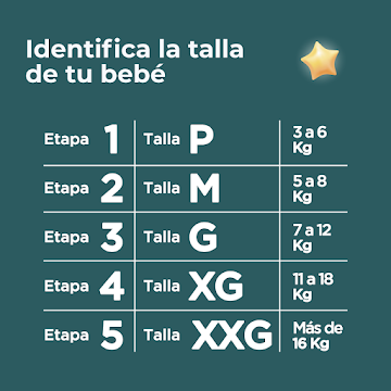 Pañal Farmatodo Premium Etapa 5 Xxg X 30 Und
